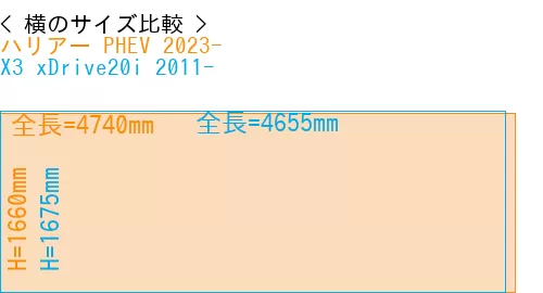 #ハリアー PHEV 2023- + X3 xDrive20i 2011-